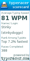 Scorecard for user stinkydoggo