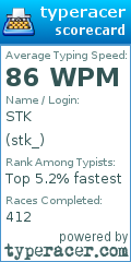 Scorecard for user stk_