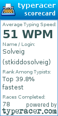 Scorecard for user stkiddosolveig