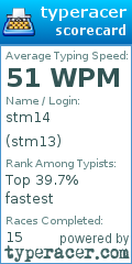 Scorecard for user stm13