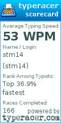 Scorecard for user stm14