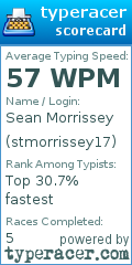Scorecard for user stmorrissey17