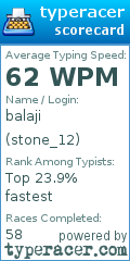 Scorecard for user stone_12
