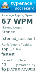 Scorecard for user stoned_raccoon