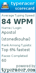 Scorecard for user stonedkouhai