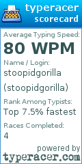 Scorecard for user stoopidgorilla