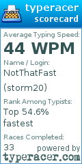 Scorecard for user storm20