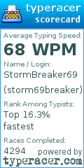 Scorecard for user storm69breaker