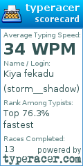 Scorecard for user storm__shadow