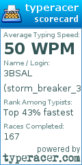 Scorecard for user storm_breaker_3bsal