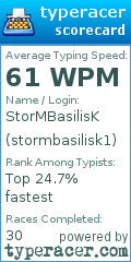 Scorecard for user stormbasilisk1