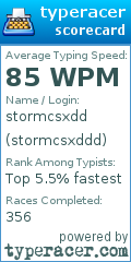 Scorecard for user stormcsxddd