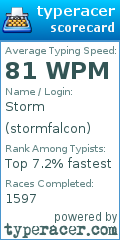 Scorecard for user stormfalcon