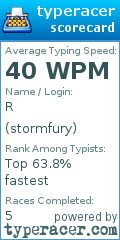 Scorecard for user stormfury