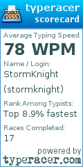 Scorecard for user stormknight