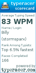 Scorecard for user stormsparx