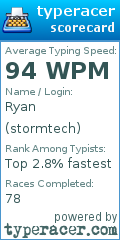 Scorecard for user stormtech