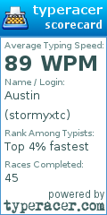 Scorecard for user stormyxtc