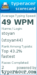 Scorecard for user stoyan44