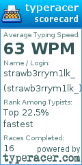 Scorecard for user strawb3rrym1lk_
