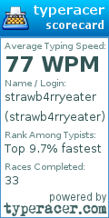 Scorecard for user strawb4rryeater