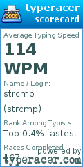 Scorecard for user strcmp