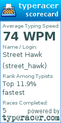 Scorecard for user street_hawk