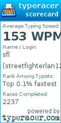 Scorecard for user streetfighterlan123