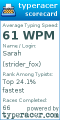Scorecard for user strider_fox
