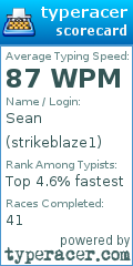 Scorecard for user strikeblaze1