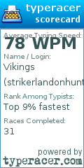 Scorecard for user strikerlandonhunter