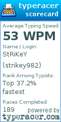 Scorecard for user strikey982