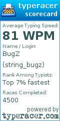 Scorecard for user string_bugz