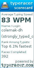 Scorecard for user strongly_typed_colemak_dh