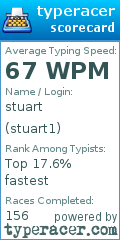 Scorecard for user stuart1