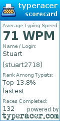Scorecard for user stuart2718