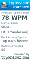 Scorecard for user stuartanderson