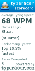 Scorecard for user stuartar
