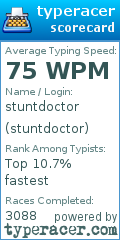 Scorecard for user stuntdoctor