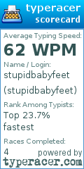 Scorecard for user stupidbabyfeet