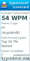 Scorecard for user stupidmilk