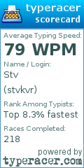 Scorecard for user stvkvr