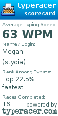 Scorecard for user stydia