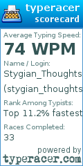 Scorecard for user stygian_thoughts