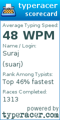 Scorecard for user suarj