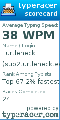 Scorecard for user sub2turtlenecktech