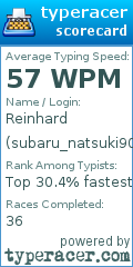 Scorecard for user subaru_natsuki90