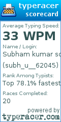Scorecard for user subh_u__62045