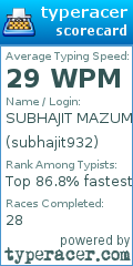 Scorecard for user subhajit932