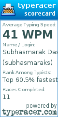 Scorecard for user subhasmaraks